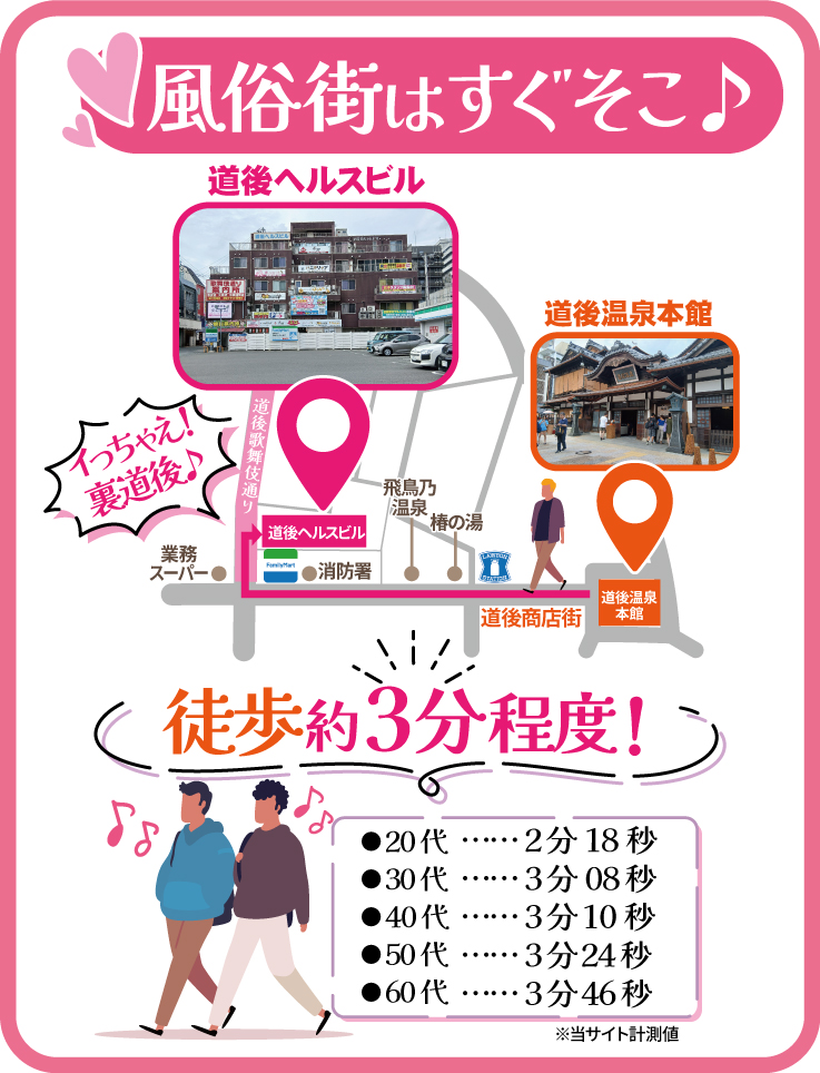 道後温泉から道後歌舞伎通りまでの地図